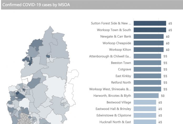 Screenshot 2020-07-20 at 19.58.37 Data on number of people with coronavirus by Notts local area published
