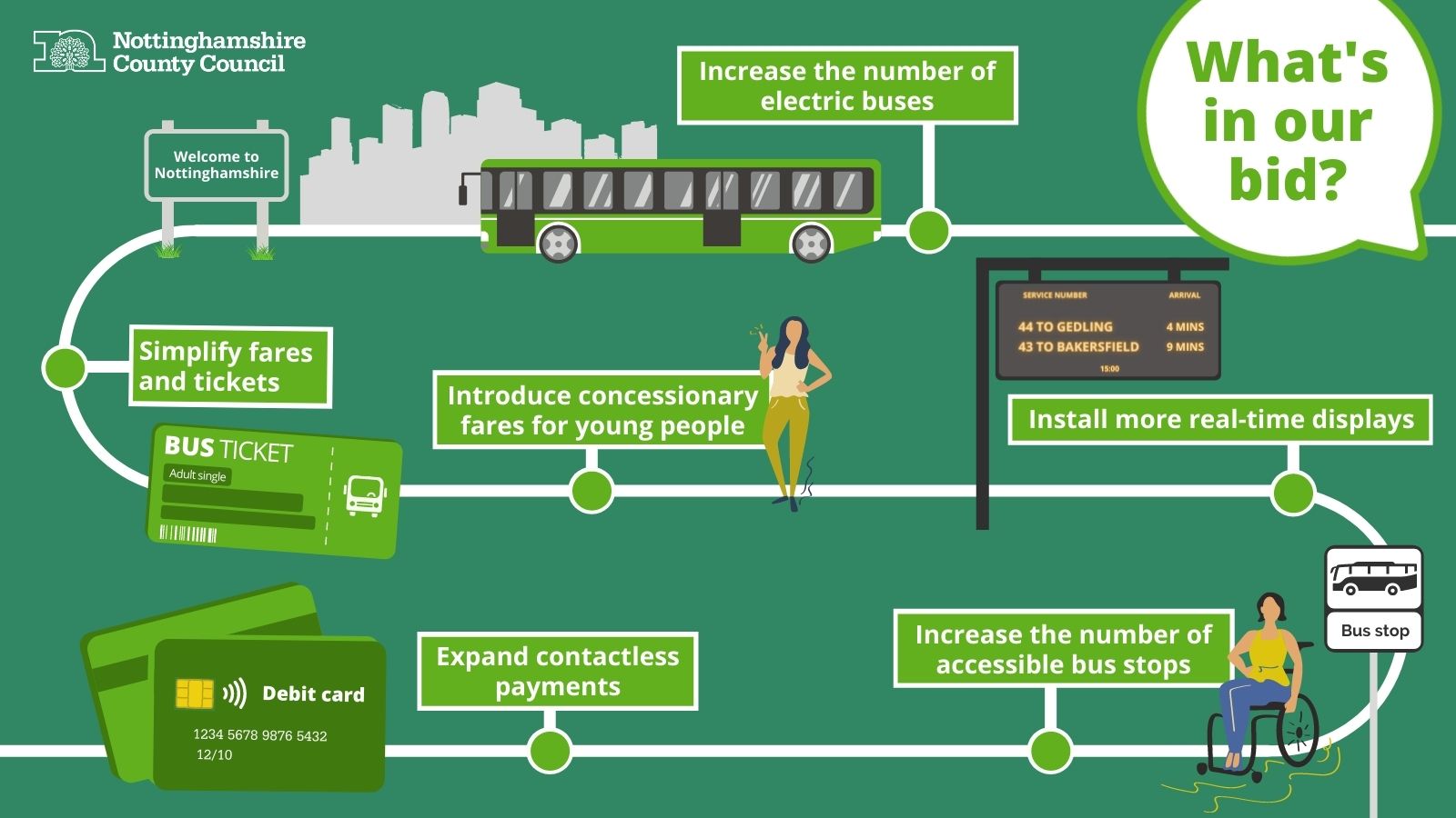 bus service improvement plan