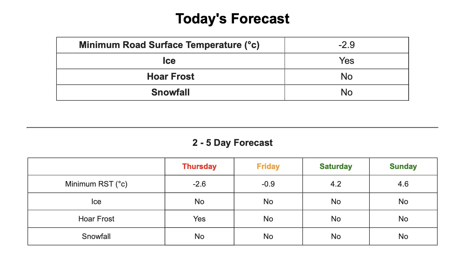 Screenshot 2025 11 19 at 16.19.55