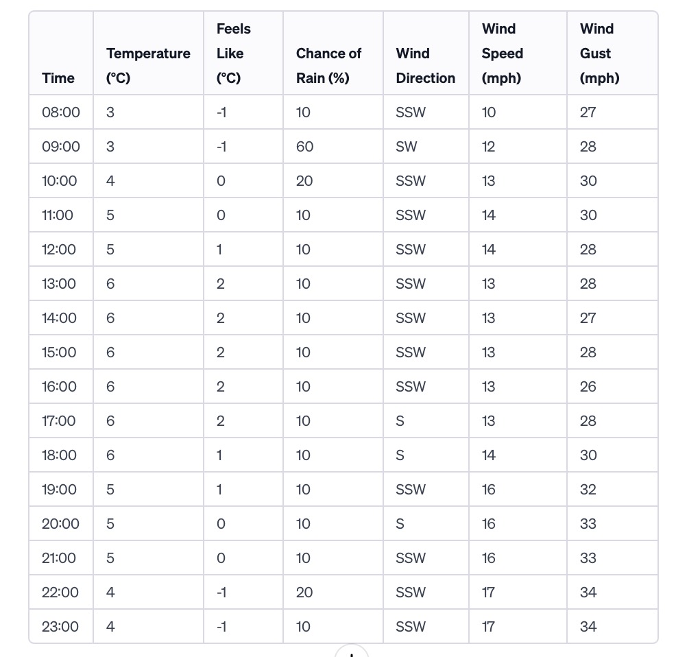 Screenshot 2024 01 20 at 08.04.58