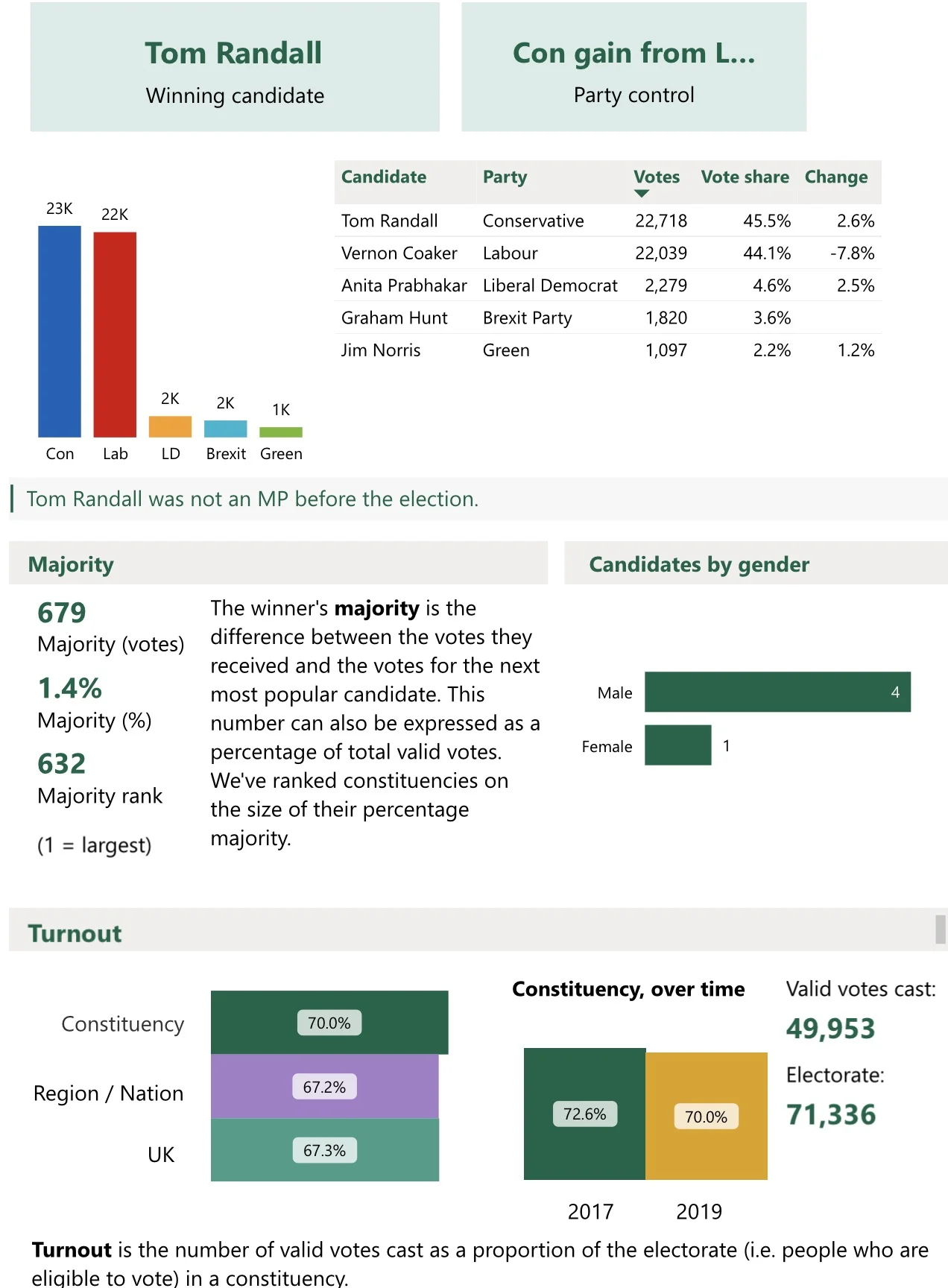 General Election 2024: Gedling Constituency Spotlight Screenshot 2024 06 19 at 18.29.58