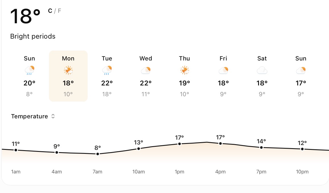 Nottinghamshire weather - Monday 28 September Screenshot 2026 09 27 at 16.36.44